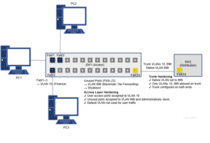 TP 001 – Durcissement élémentaire de couche 2 (Basic Layer 2 Hardening)