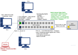 TP 002 — Sécurité de port (Port Security)